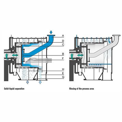 Ekonomi garam dewatering Pusher centrifuge mesin tahap ganda untuk pabrik pemurnian garam