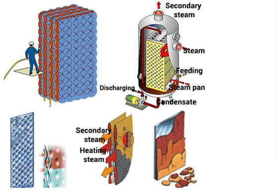 3x2m Thermo Plate Heat Exchanger Untuk Falling Film Chiller